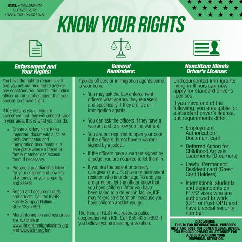 Know Your Rights