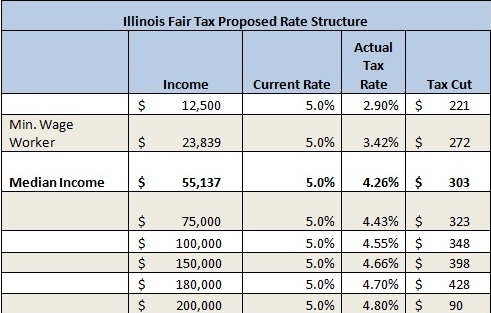 FairTaxBracket